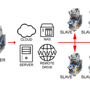 Master & Slave - Tecnologia disponibile per le Premonta